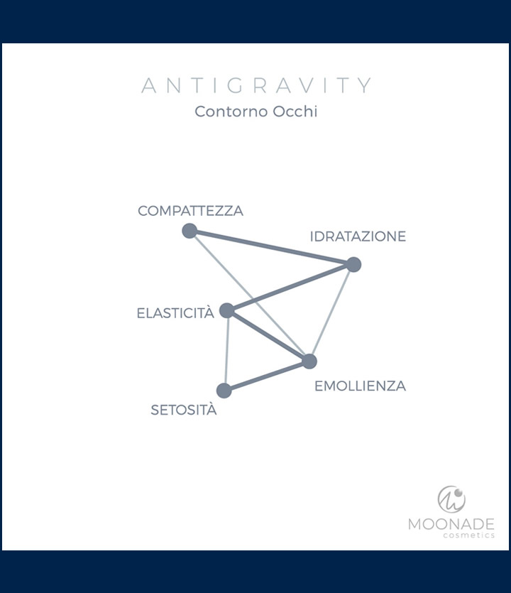 MappeSensoriali-Antigravity