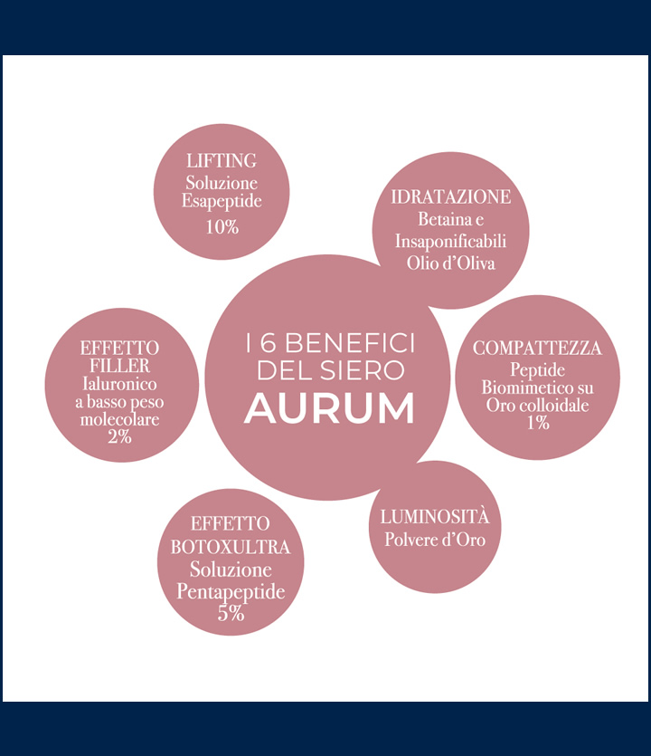 Aurum6