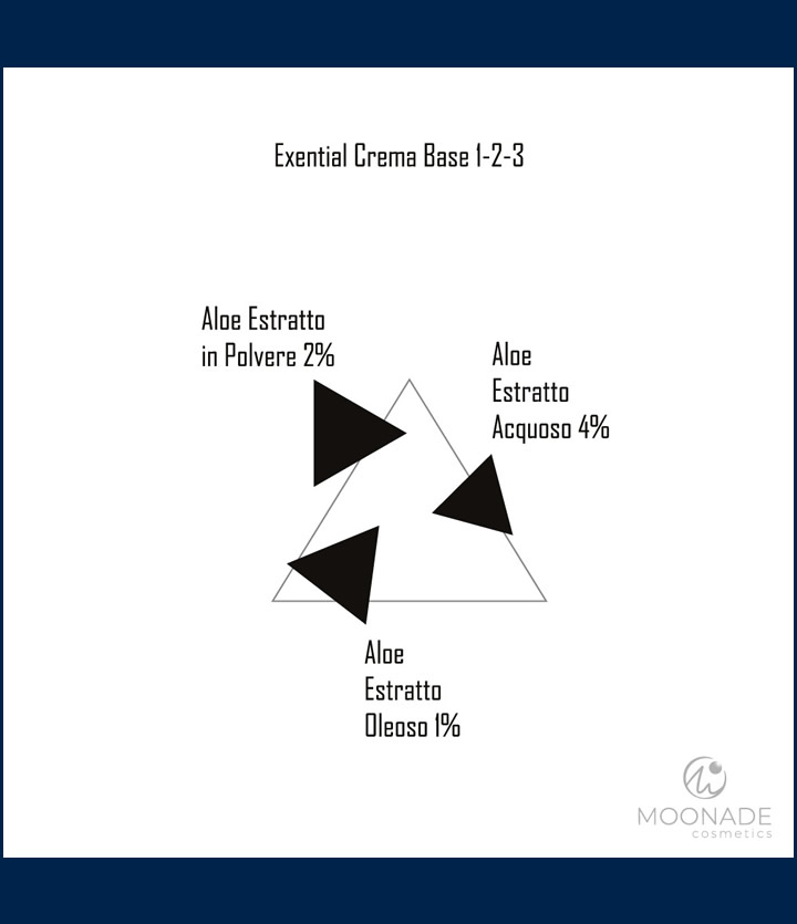 MappaSensoriale-Exential