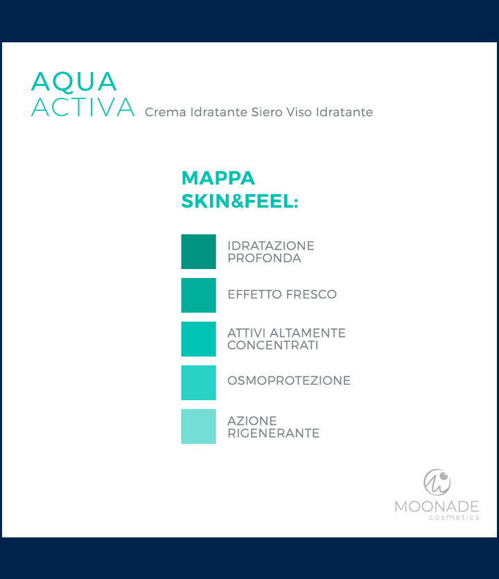 MappeSensoriali-SIEROAquaActiva